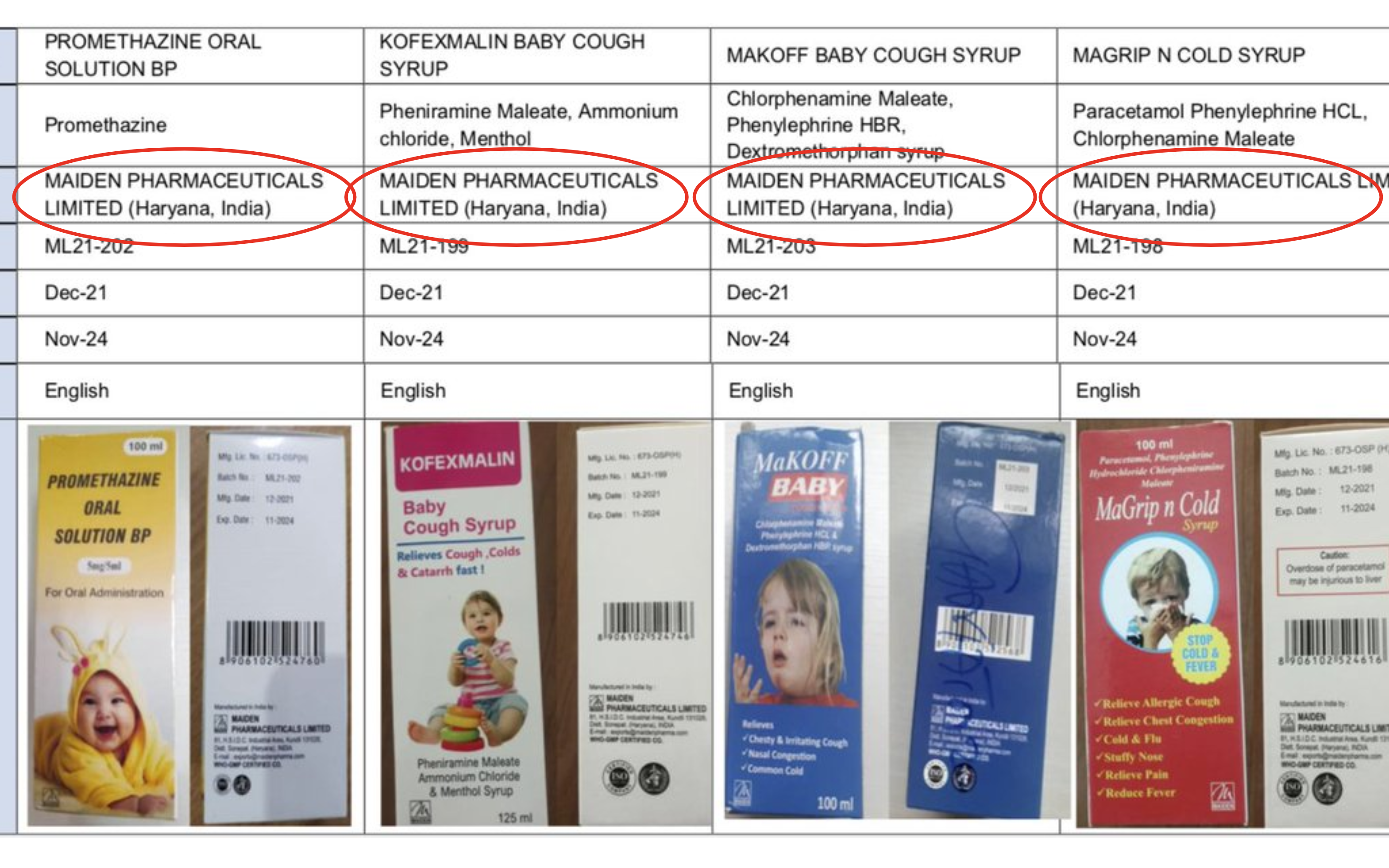 Product labels from Medical Product Alert about poisoning and death of 69 children in Gambia.