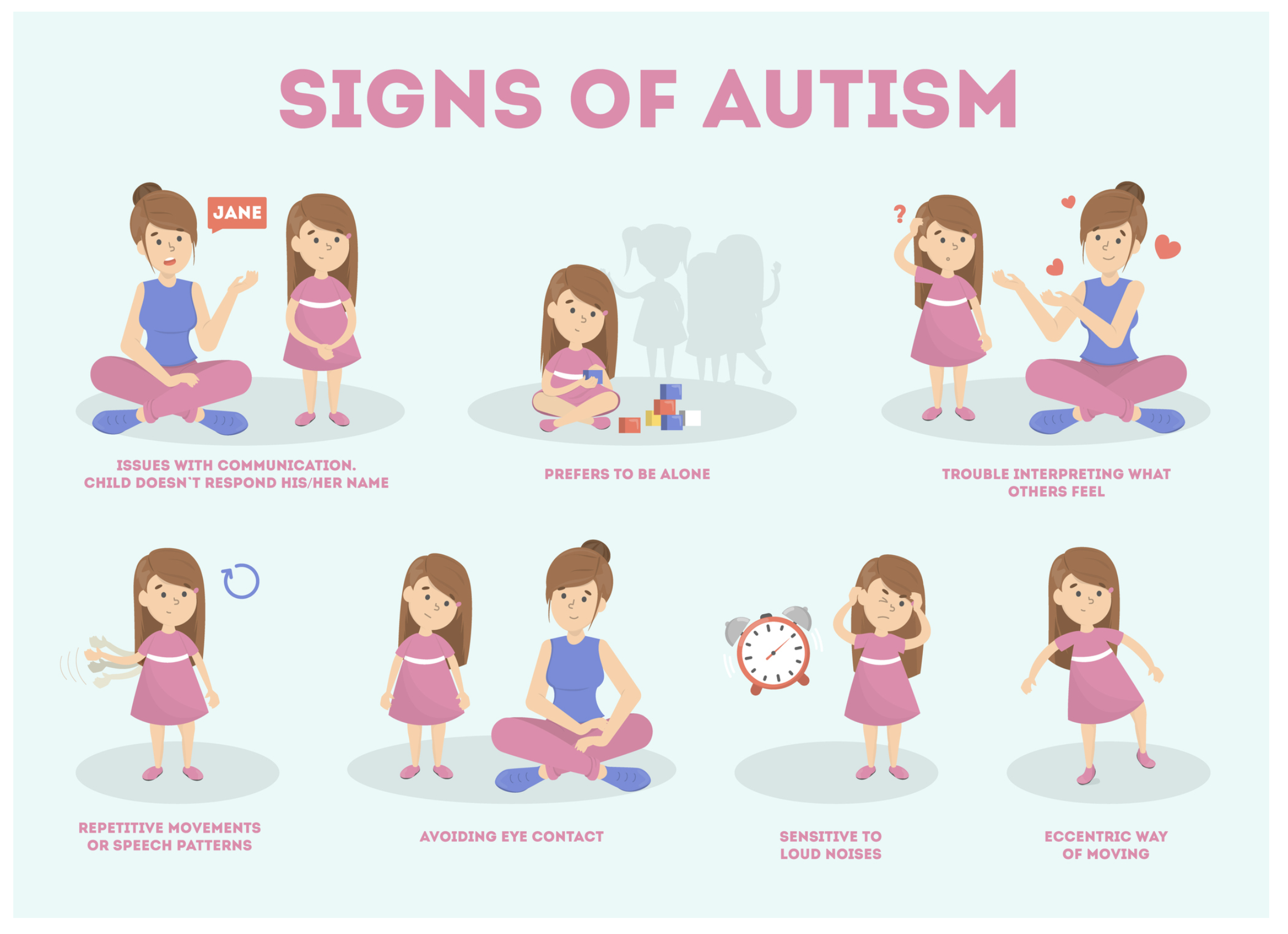Signs of Autism GRAPHIC