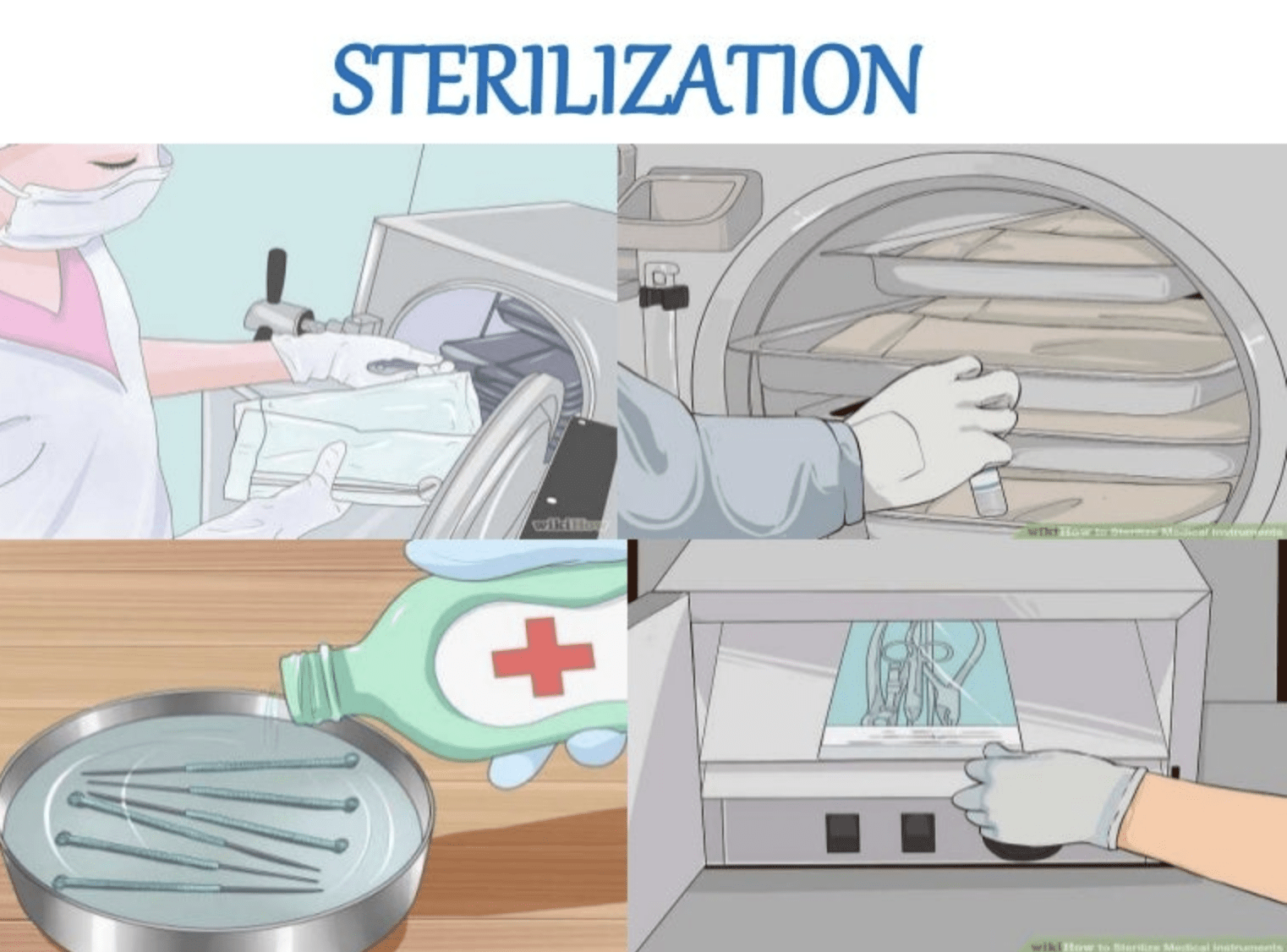 Sterilization graphics collage