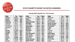 STATE CIGARETTE EXCISE TAX RATES & RANKINGS