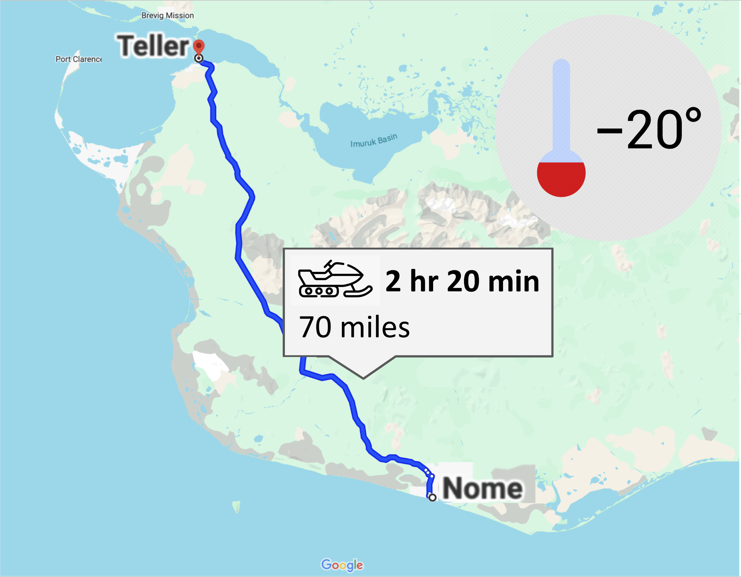 Infographic: 70 miles from Teller, Alaska to Nome, Alaska in below-zero conditions