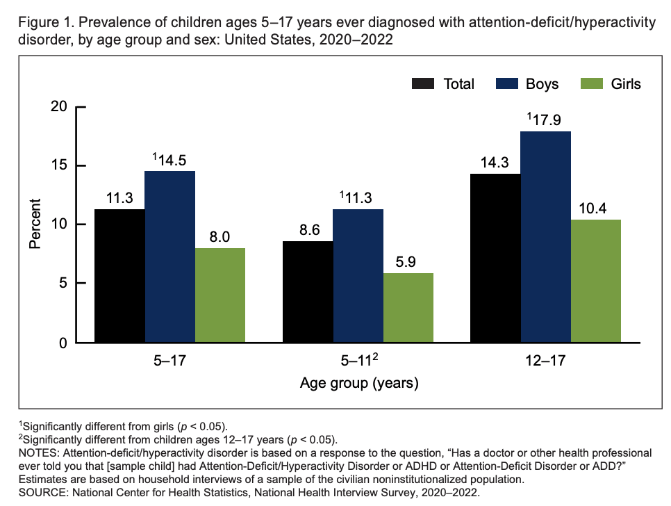 One in 10 U.S. School-Age Kids Have ADHD: Report - Headline Health