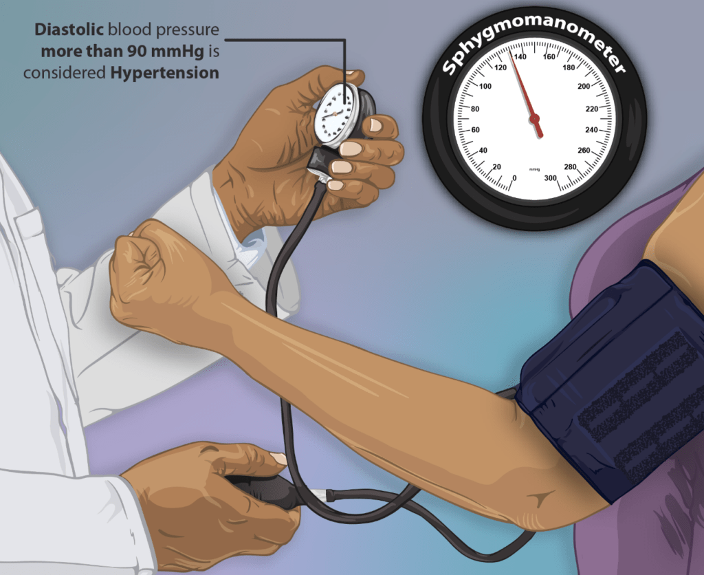 18 Effective Ways to Lower Your Blood Pressure - Headline Health